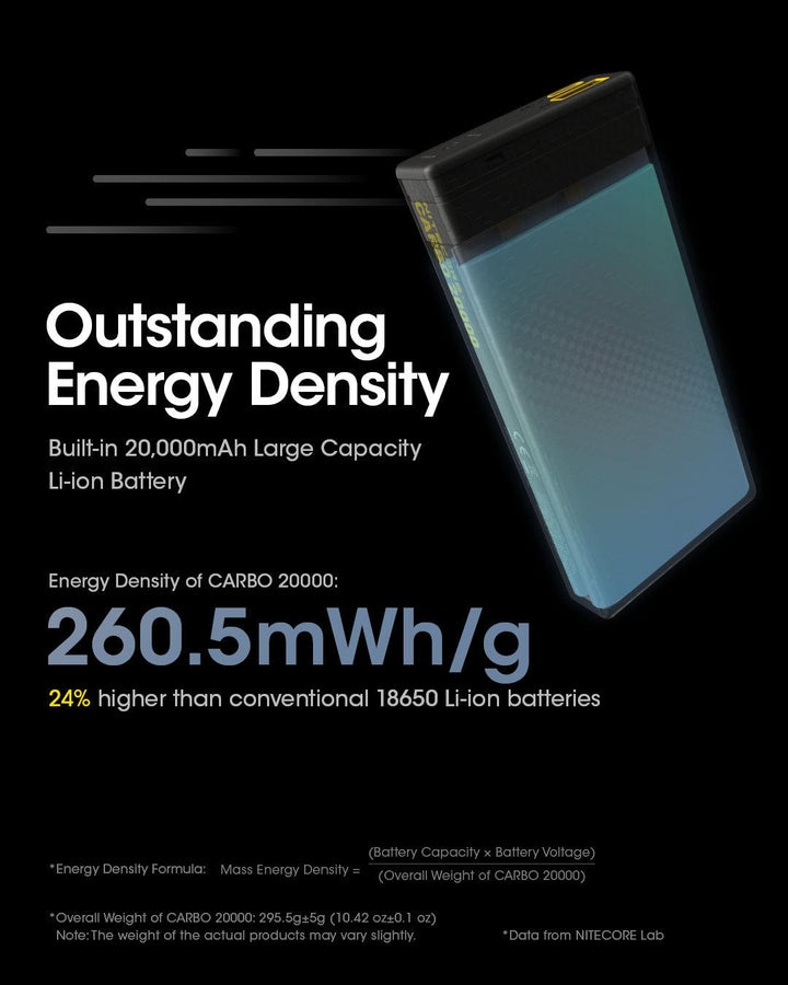 CARBO 20000 Carbon Fiber Energy Brick (20,000mAh 3A) - Nitecore Singapore