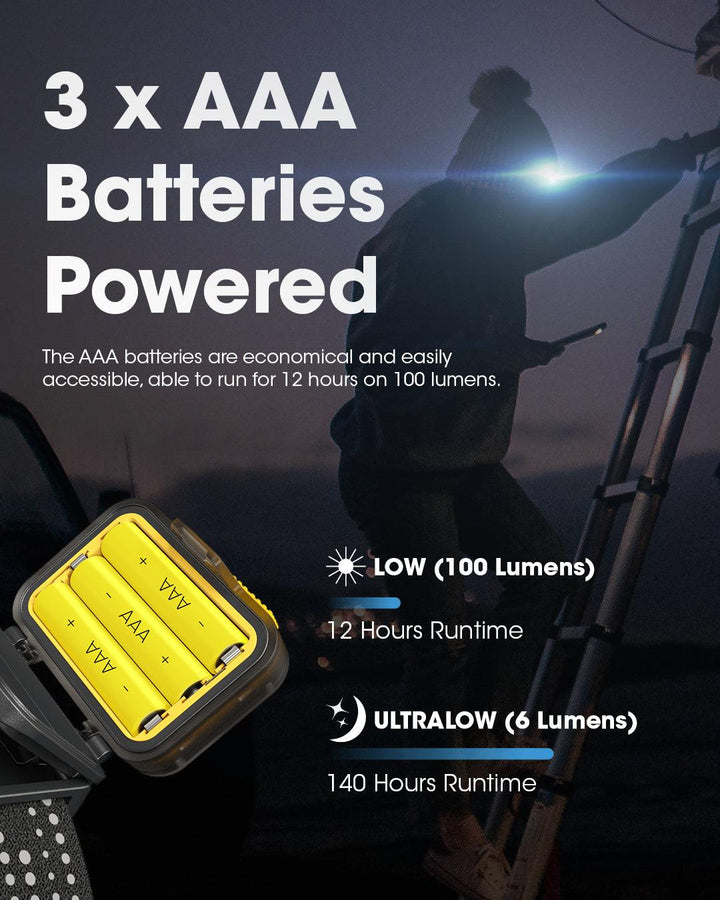 HA13 - 350 lumens - Nitecore Singapore
