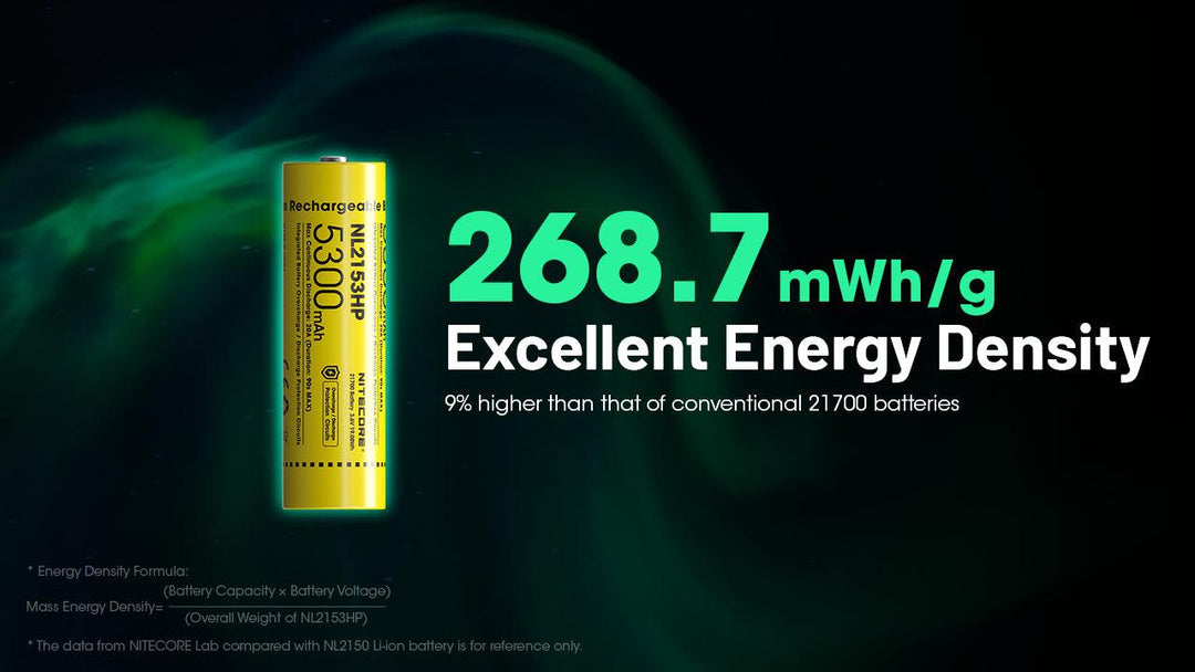 NL2153HP (21700 - 5300mAh - 20A) - Nitecore Singapore