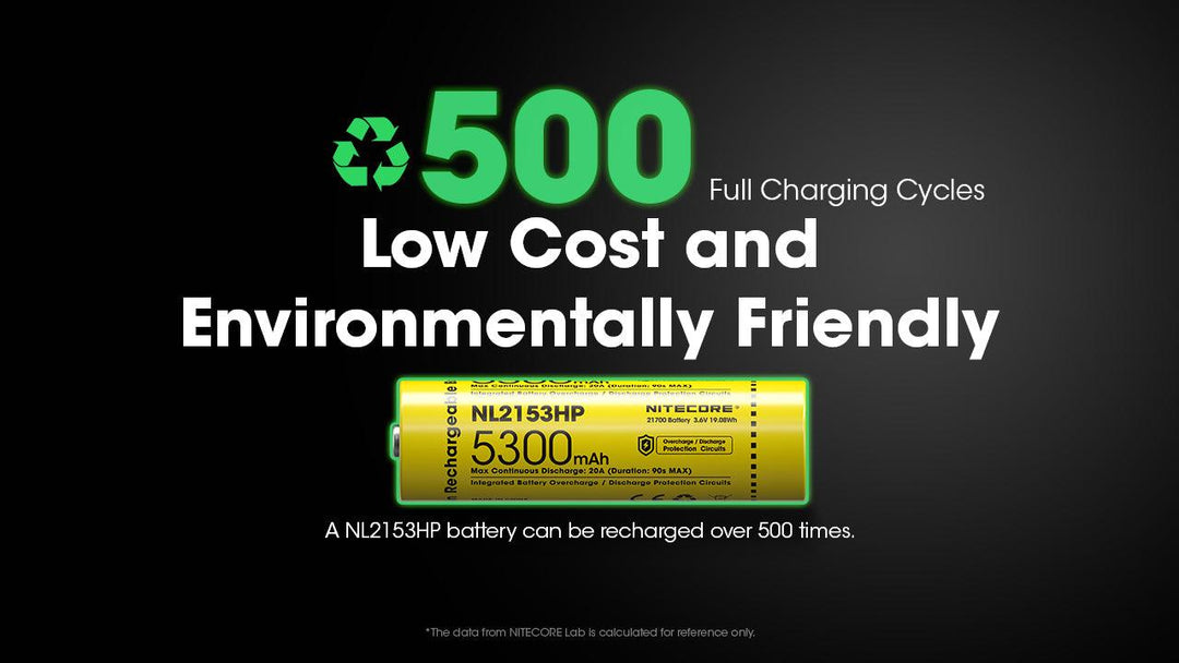 NL2153HP (21700 - 5300mAh - 20A) - Nitecore Singapore