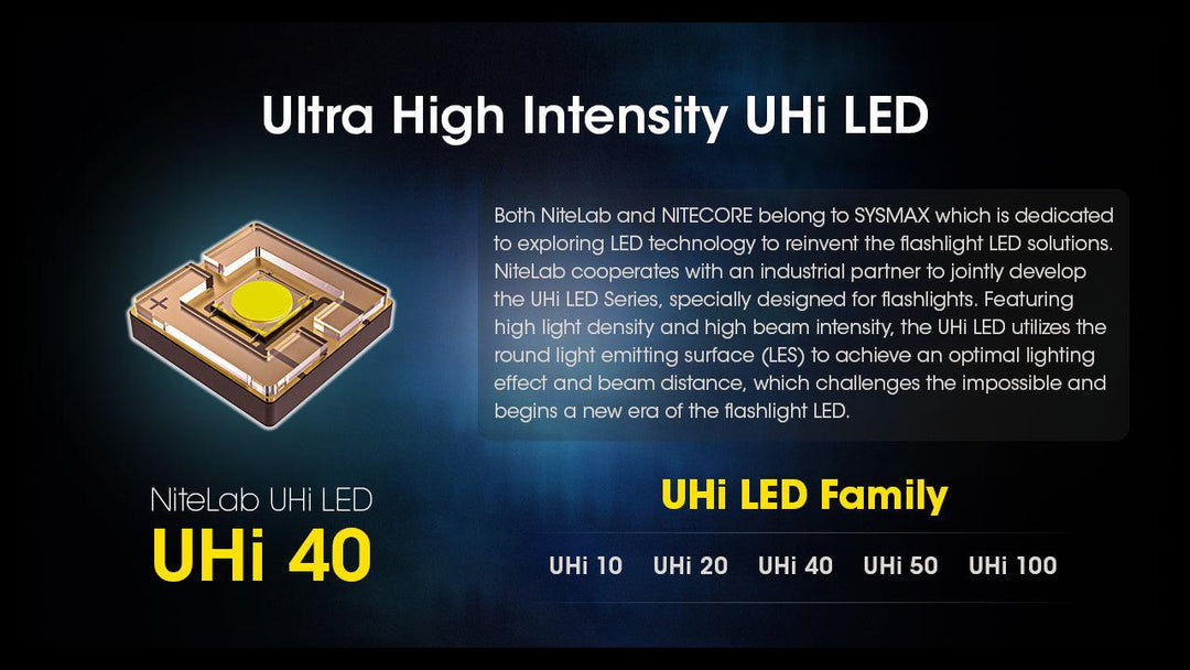 MH25 PRO - 3300 lumens - Nitecore Singapore