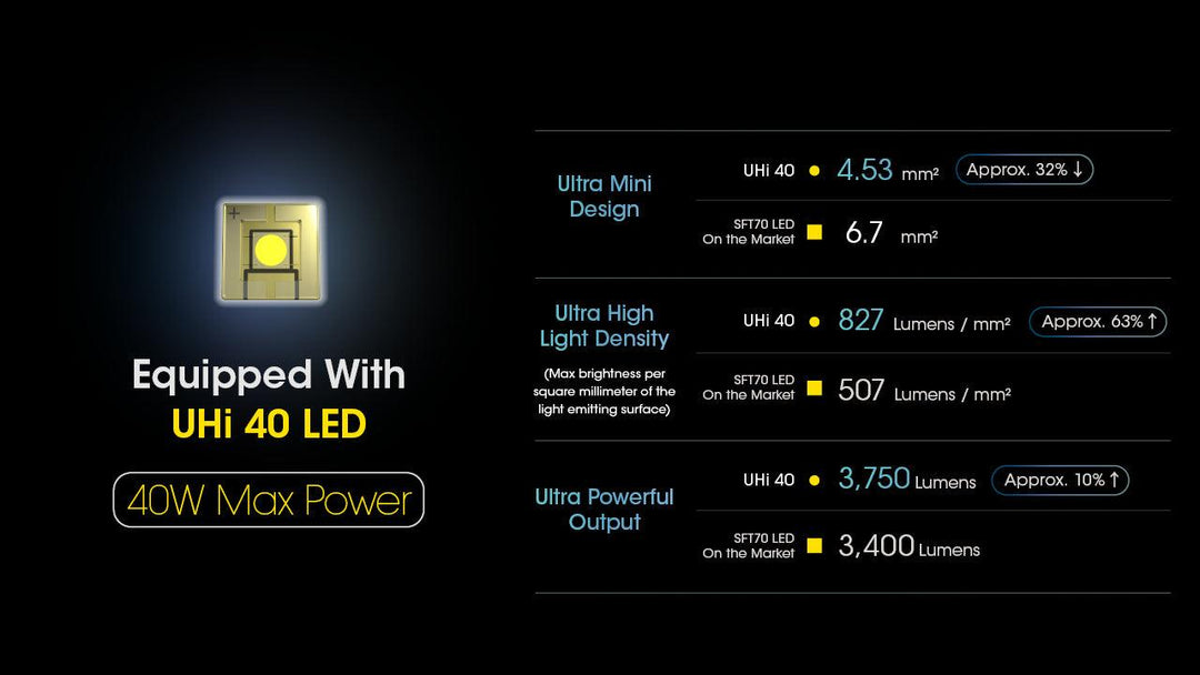 MH25 PRO - 3300 lumens - Nitecore Singapore