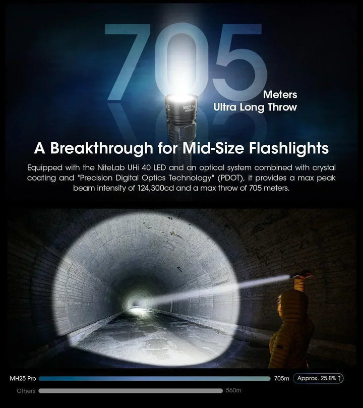 MH25 PRO - 3300 lumens - Nitecore Singapore