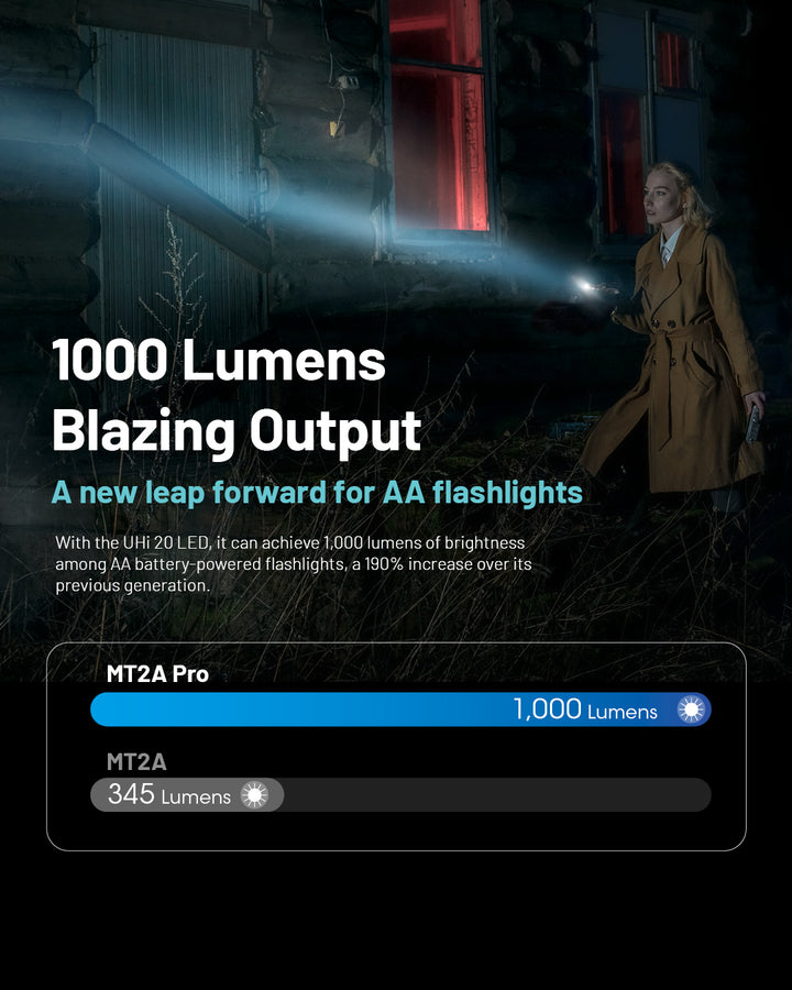MT2A PRO - 1000 lumens