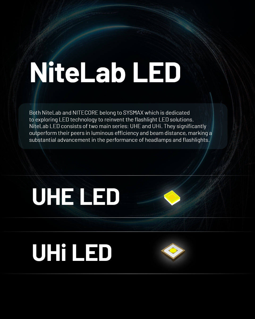 HC65 UHE  - 2000 lumens