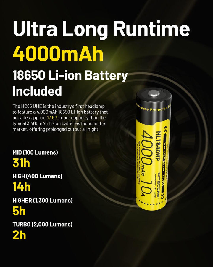 HC65 UHE (GREY) - 2000 lumens - Nitecore Singapore
