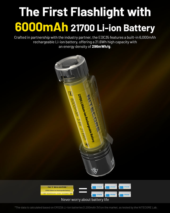 EDC35 - 5000 lumens (Bundle)