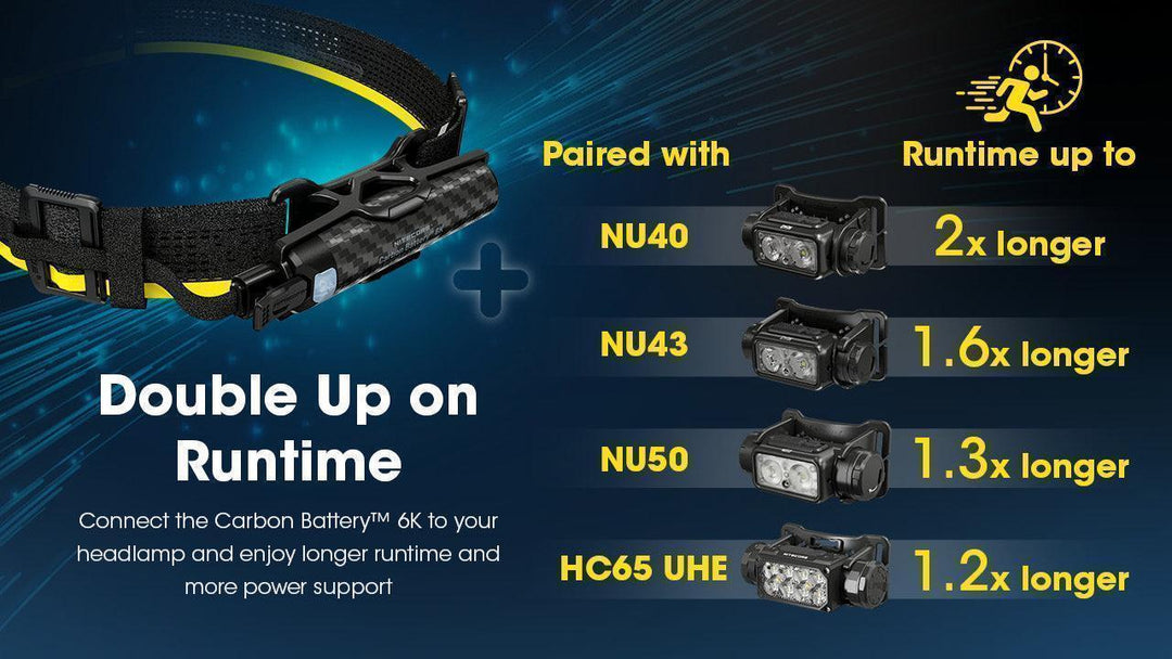 Carbon Battery 6K Headband Kit (6,000mAh 2A) - Nitecore Singapore