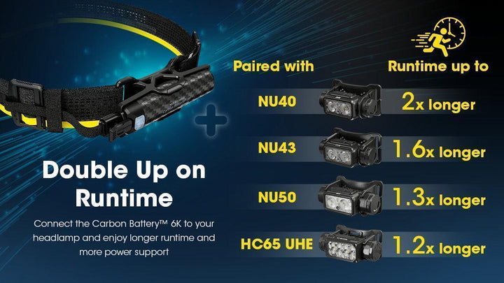 Carbon Battery 6K Headband Kit (6,000mAh 2A) - Nitecore Singapore