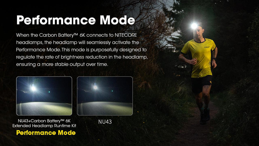 Carbon Battery 6K Headband Kit (6,000mAh 2A) - Nitecore Singapore