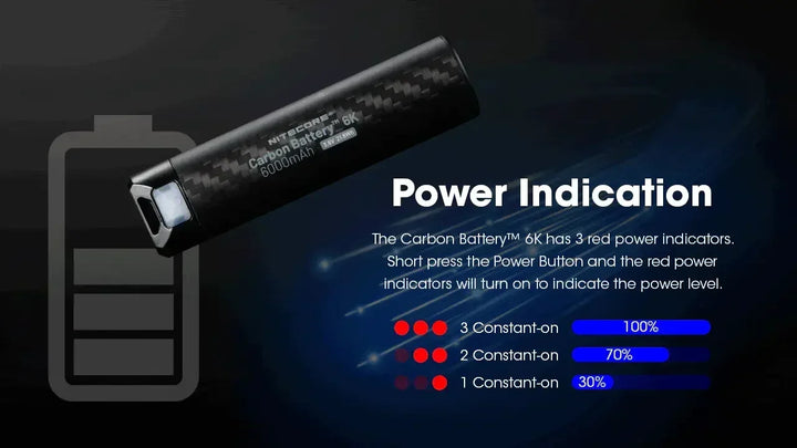 Carbon Battery 6K Headband Kit (6,000mAh 2A) - Nitecore Singapore