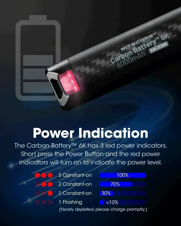 EDC29 - 6500 lumens (Bundle) - Nitecore Singapore