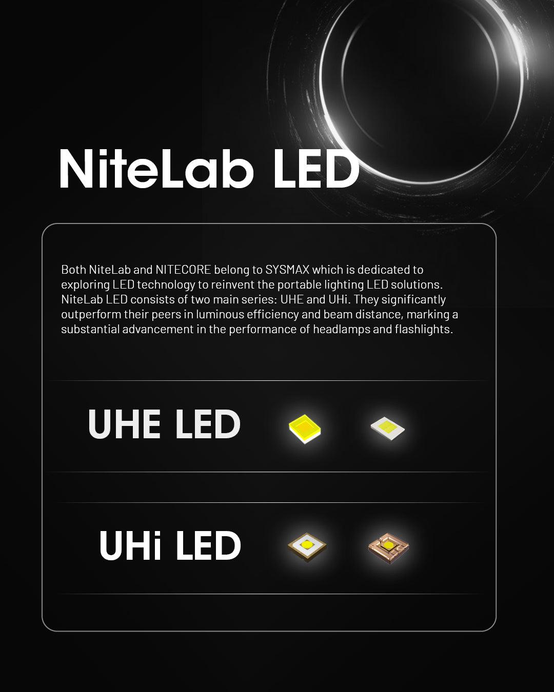 NU53 - 1800 lumens - Nitecore Singapore