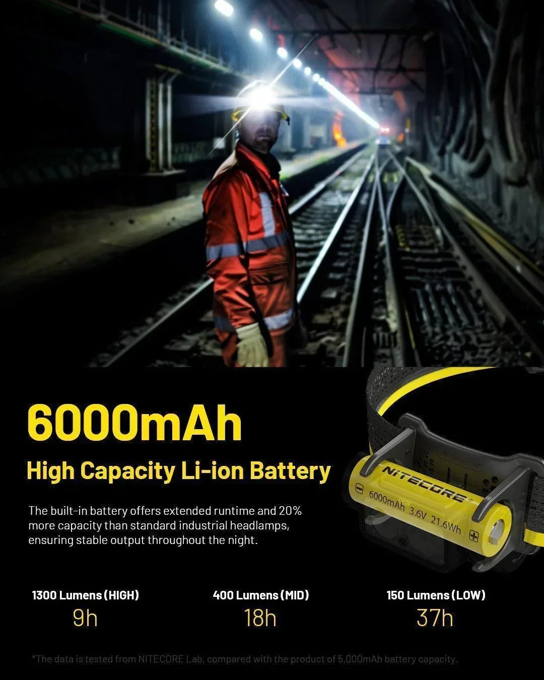 NU53 - 1800 lumens - Nitecore Singapore