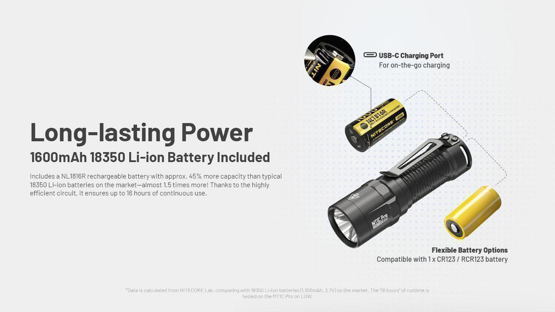 TM9K PRO - 9900 lumens (Bundle) - Nitecore Singapore