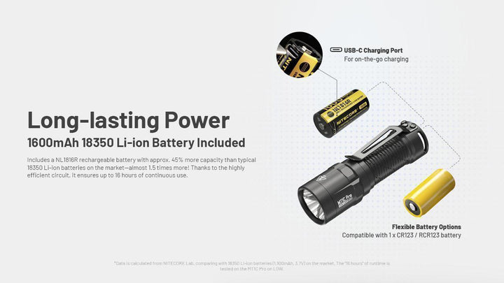 TM9K PRO - 9900 lumens (Bundle) - Nitecore Singapore