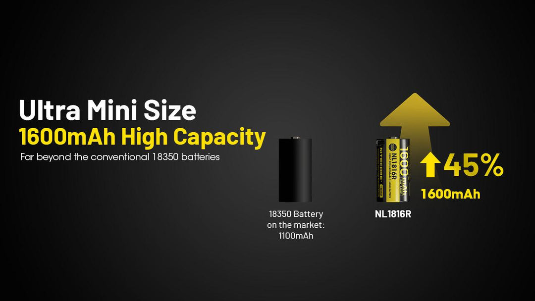 NL1816R (1600mAh - 3A) for MT1C PRO - Nitecore Singapore
