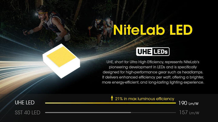 UT27 Pro (White) - 800 lumens - Nitecore Singapore