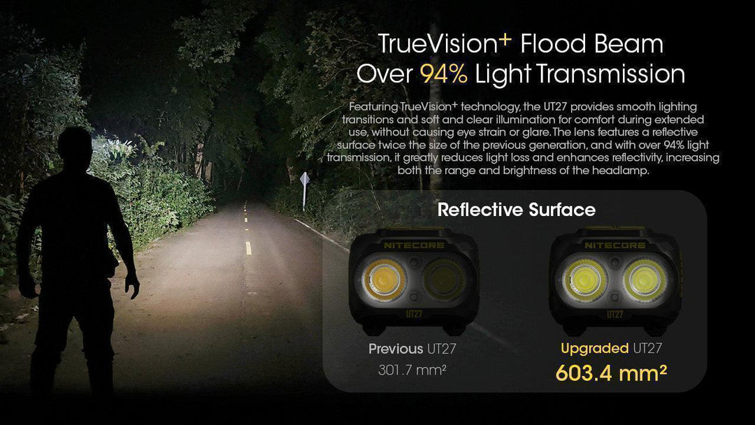 UT27 Pro (White) - 800 lumens - Nitecore Singapore