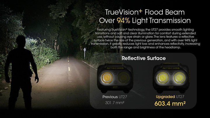 UT27 Pro (White) - 800 lumens - Nitecore Singapore