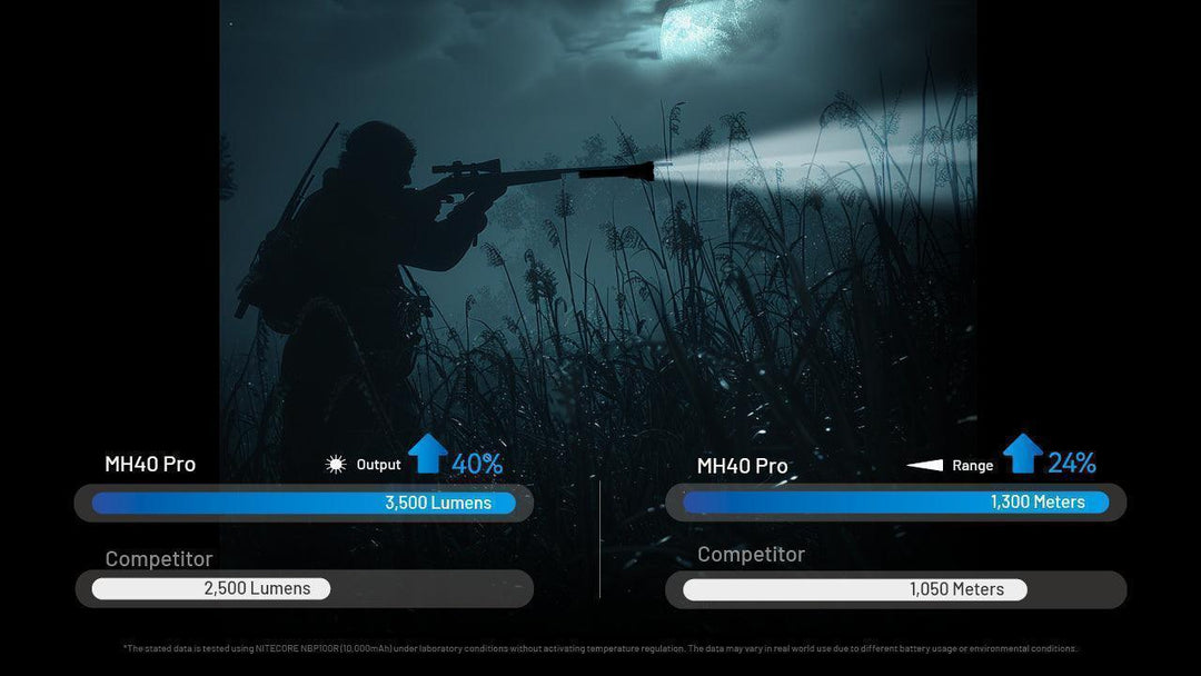 MH40 PRO - 3500 lumens - Nitecore Singapore