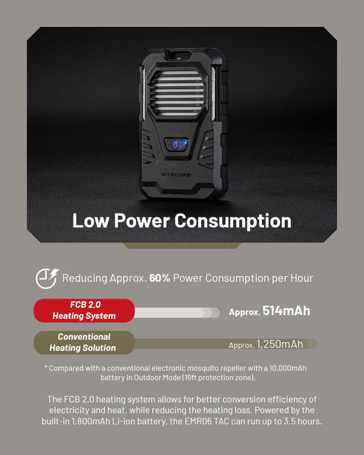 EMR06 TAC Electronic Mosquito Repellent - Nitecore Singapore