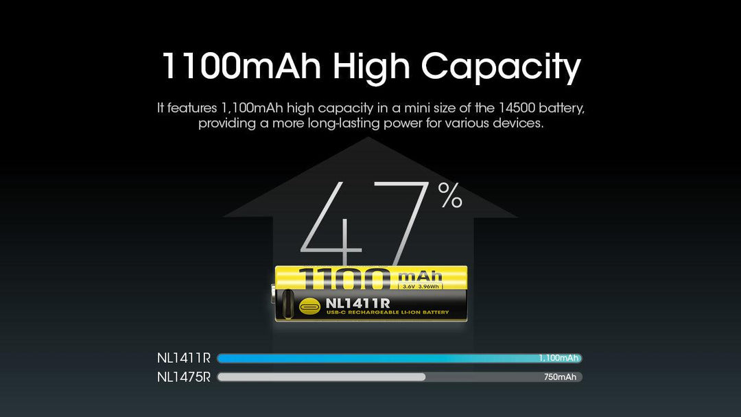 NL1411R (1100mAh - 3A) for MT1A PRO - Nitecore Singapore