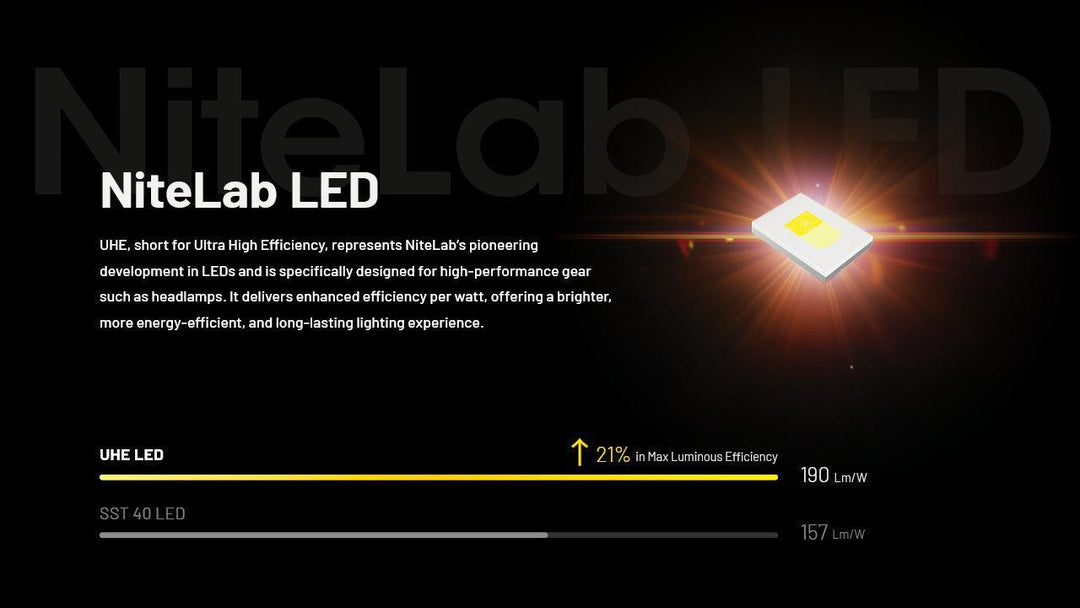 NU27 (White) - 600 lumens - Nitecore Singapore