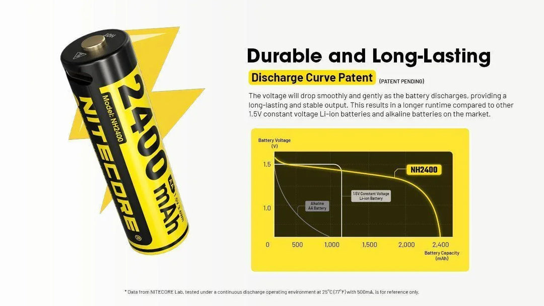 NH2400 (AA - 2400mAh - 1.5V) - Nitecore Singapore