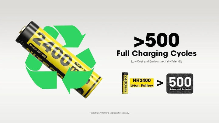NH2400 (AA - 2400mAh - 1.5V) - Nitecore Singapore