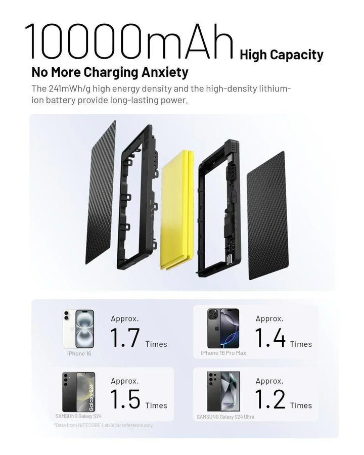 Pocket 1000 (10,000mAh 3A 22.5W) - Nitecore Singapore