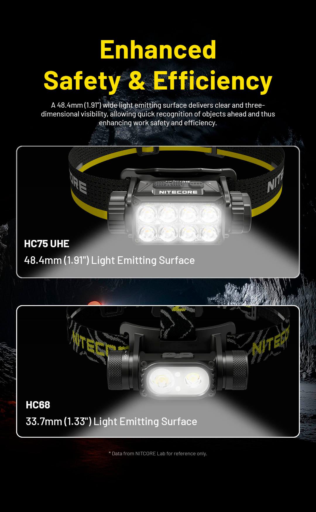 HC75 UHE - 3000 lumens