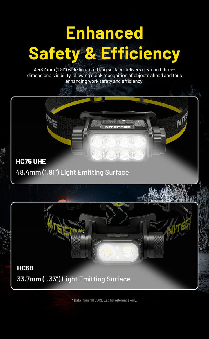 HC75 UHE - 3000 lumens