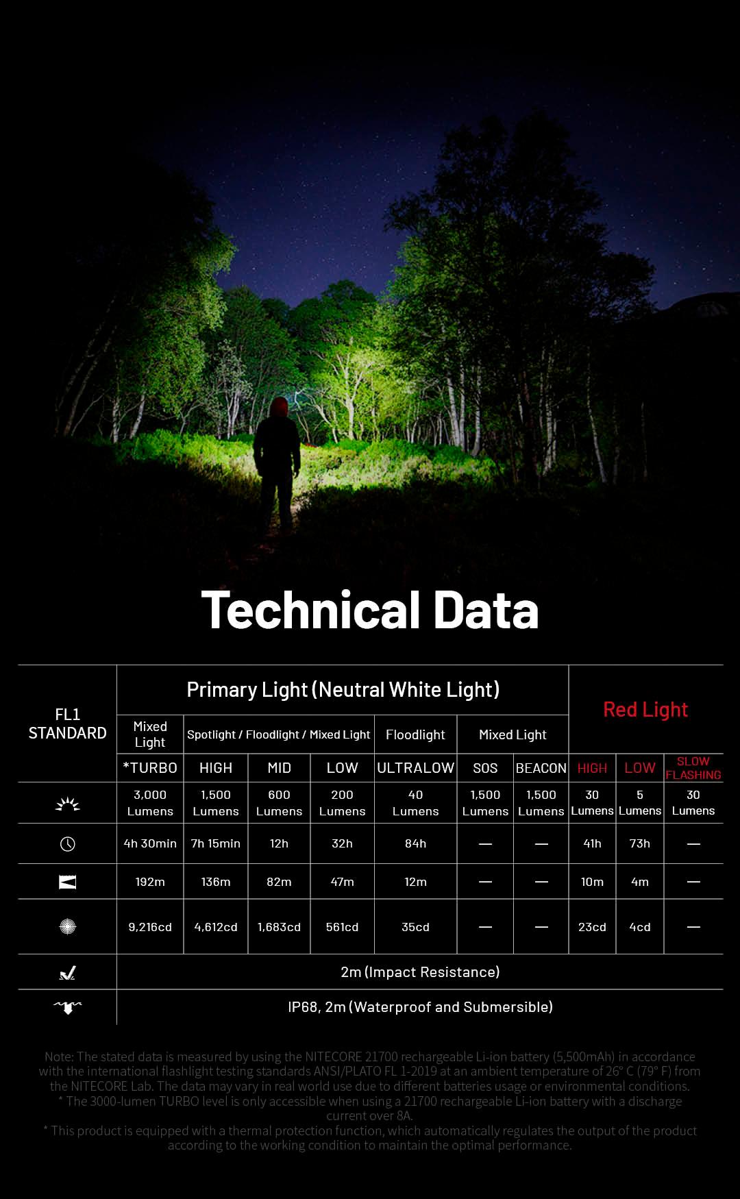 HC75 UHE - 3000 lumens