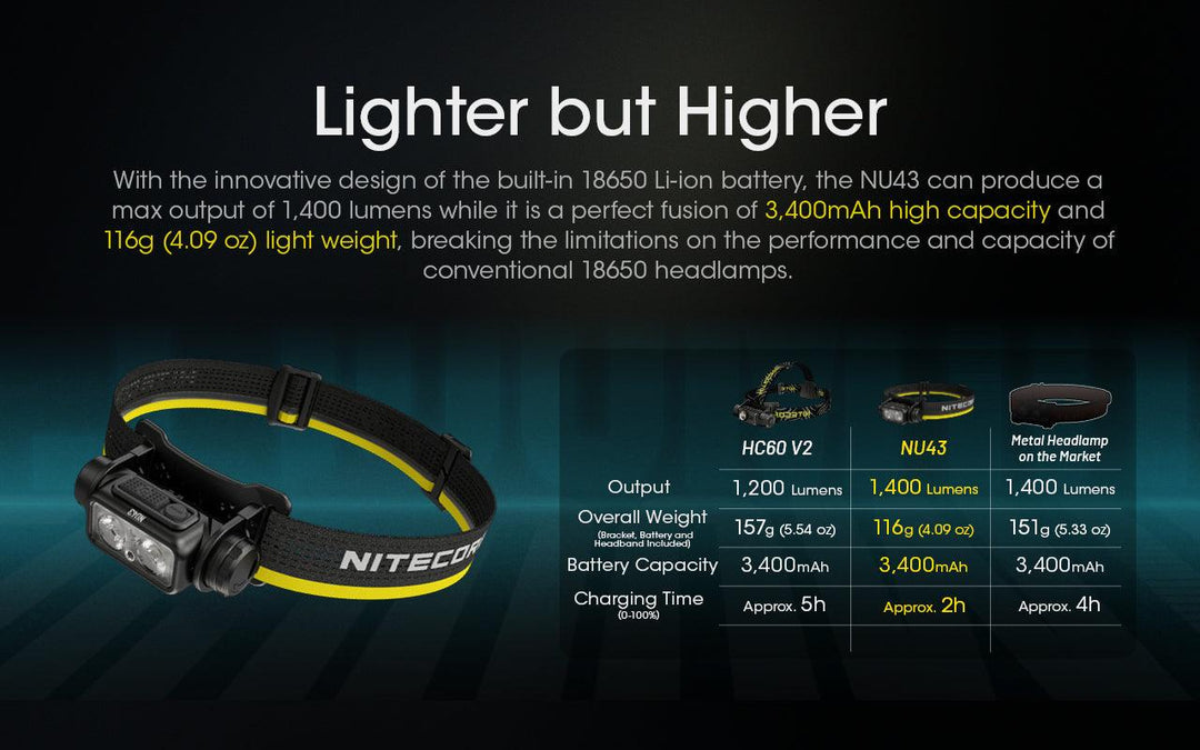 NU43 - 1400 lumens - Nitecore Singapore