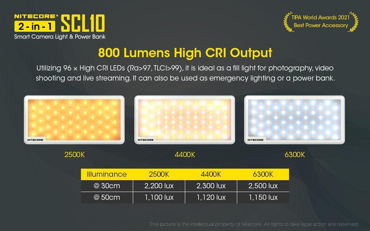 SCL10 - 2-in-1 Light & Power Bank (10,000mAh 18W) - Nitecore Singapore