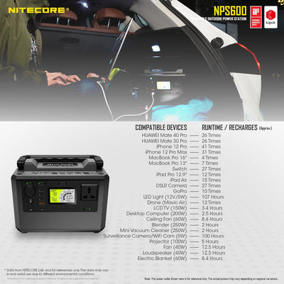 NPS600 (594Wh) Portable Power Station