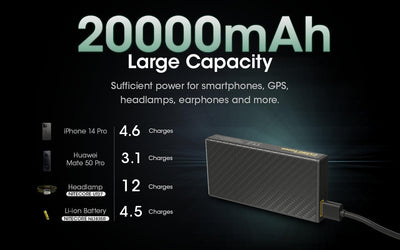 CARBO 20000 Carbon Fiber Energy Brick (20,000mAh 3A)