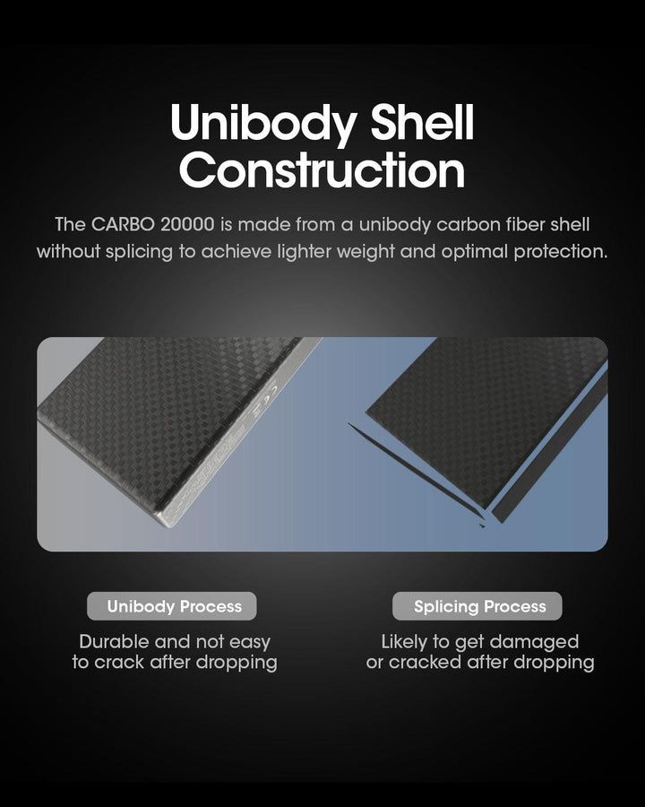 CARBO 20000 Carbon Fiber Energy Brick (20,000mAh 3A)