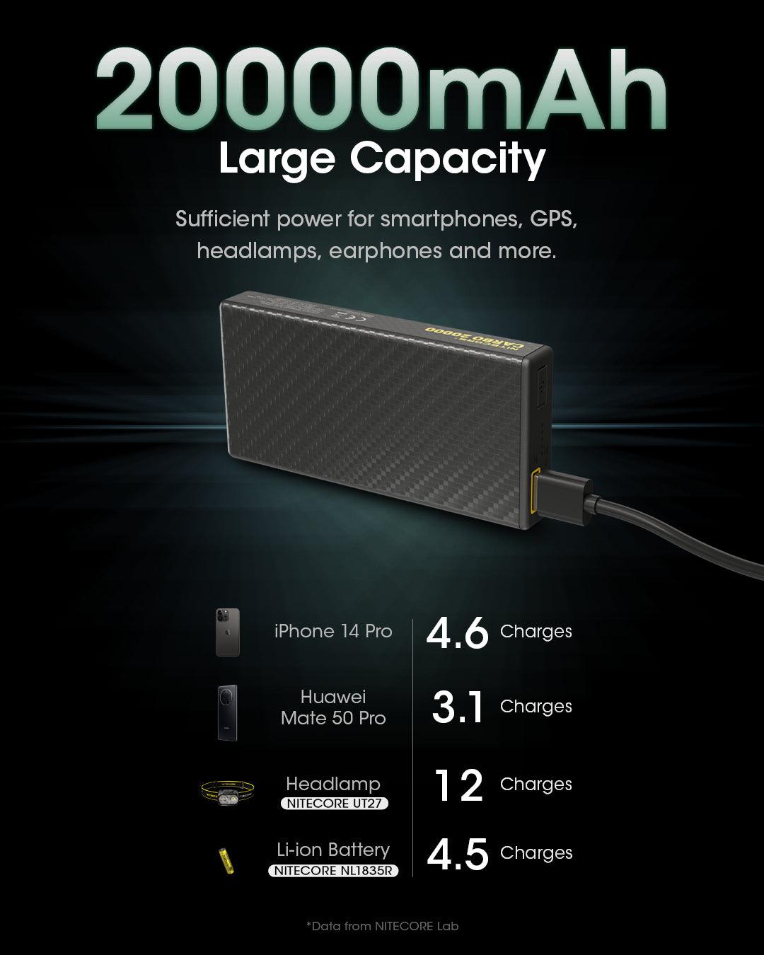 CARBO 20000 Carbon Fiber Energy Brick (20,000mAh 3A)