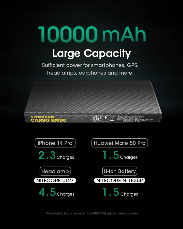 CARBO 10000 Carbon Fiber Energy Brick (10,000mAh 3A)