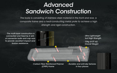 EDC27 - 3000 lumens (Bundle)