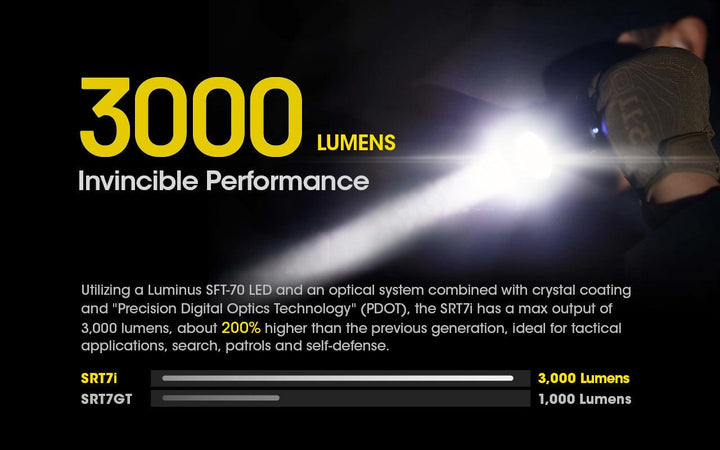 SRT7i - 3000 lumens - Nitecore Singapore