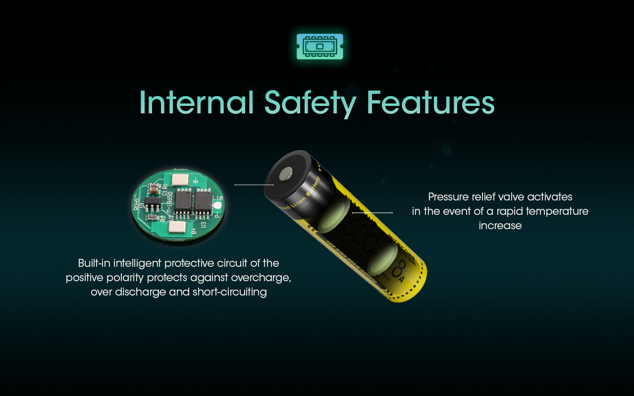 NL1836HP (18650 - 3600mAh - 8A)