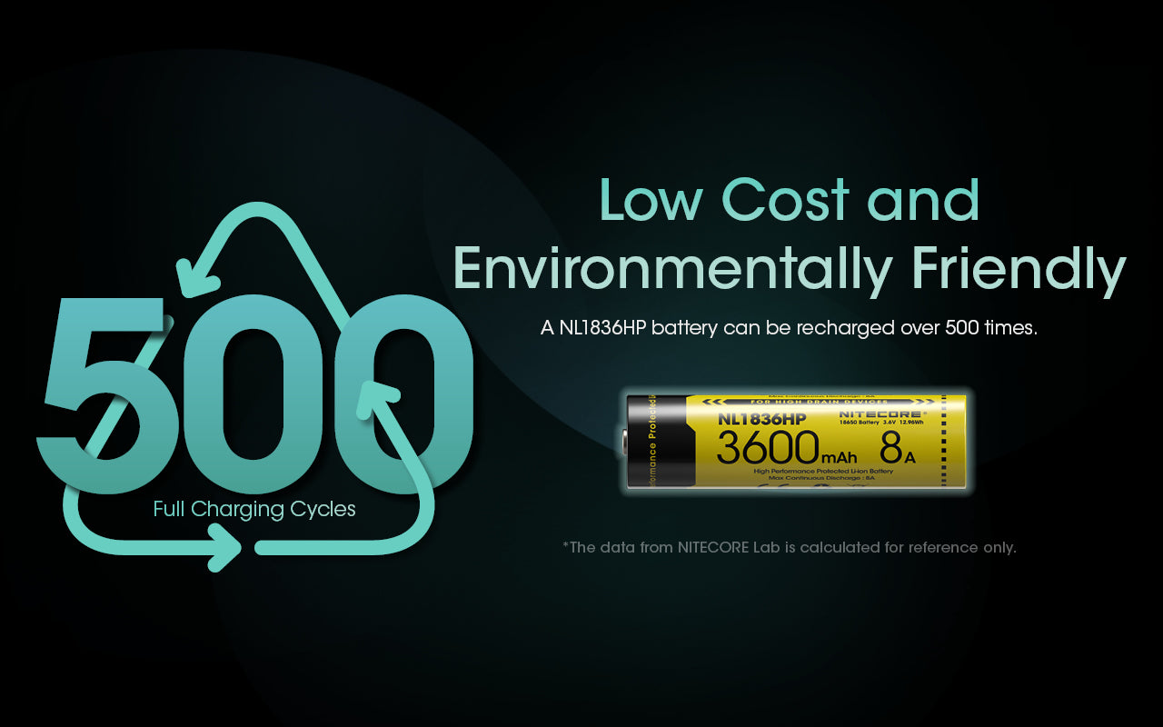 NL1836HP (18650 - 3600mAh - 8A)