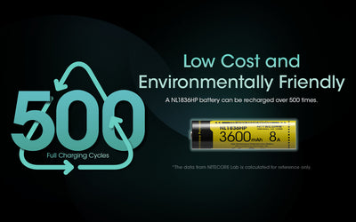 NL1836HP (18650 - 3600mAh - 8A)