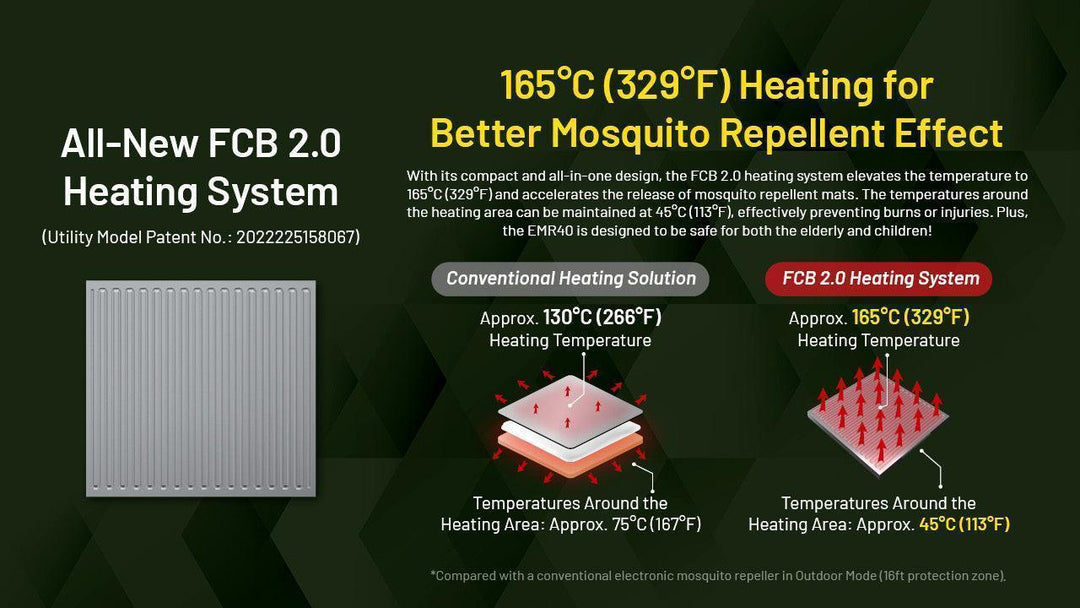 EMR40 Electronic Mosquito Repellent - Nitecore Singapore