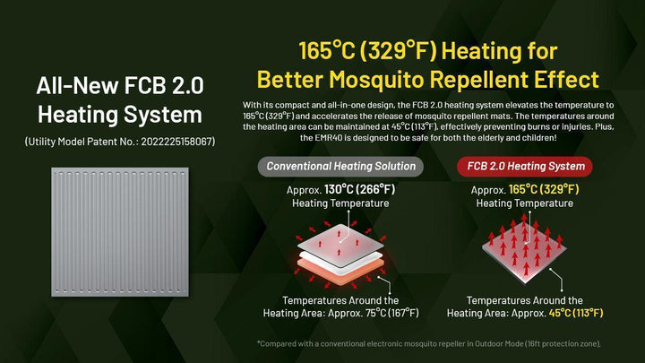 EMR40 Electronic Mosquito Repellent - Nitecore Singapore