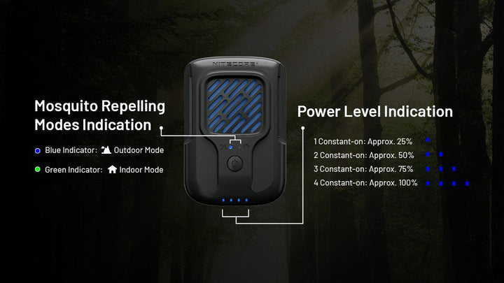 EMR40 Electronic Mosquito Repellent - Nitecore Singapore