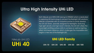 MH12 PRO - 3300 lumens